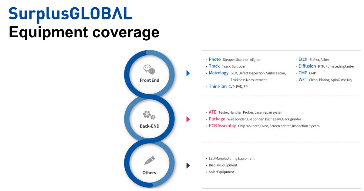 Equipment Coverage Solution SurplusGLOBAL